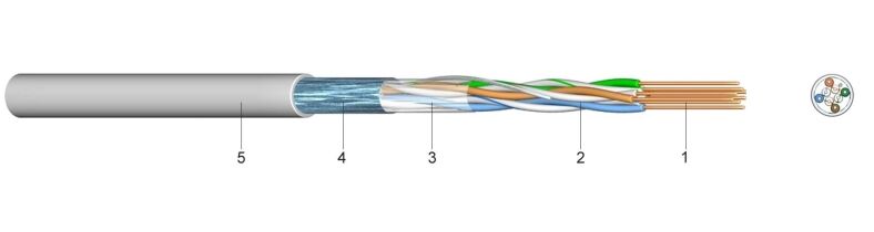 LAN 350 (F/UTP) |  Data Transmission Cable for Local Networks with central-element and shield, Caregory 6