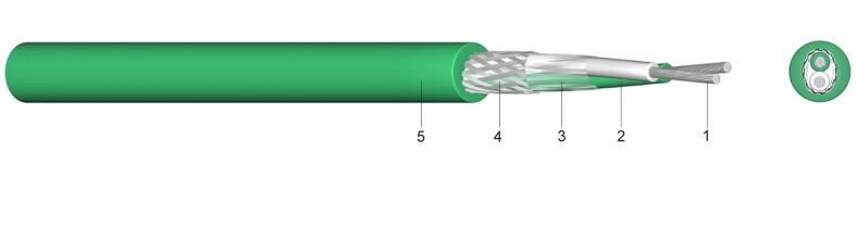 90 E/N/P/C - PVC-om izolirani kompenzacijski i termički kabel sa zaslonom  