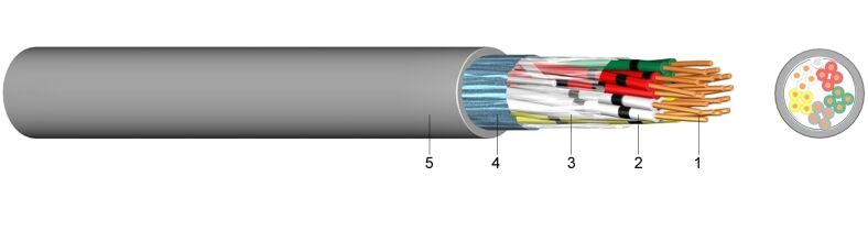 J-H(ST)H...Bd bezhalogeni telekomunikacijski kabel