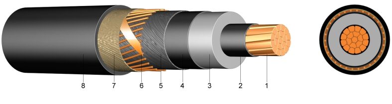 N2XS(F)2Y  (6/10 kV, 12/20 kV, 18/30 kV) - XLPE-om izolirani jednožilni kabel s PE vanjskim plaštom, uzdužno vodonepropustan