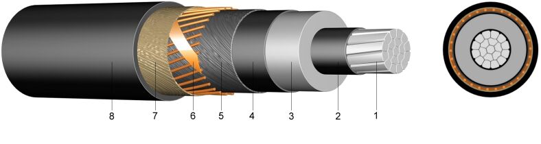 NA2XS(F)2Y (6/10 kV, 12/20 kV, 18/30 kV) - Jednožilni XLPE-om izolirani kabel s PE vanjskim plaštom, uzdužno vodonepropustan