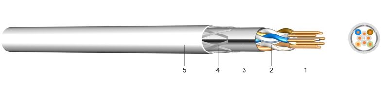 LAN 200C (SF/UTP) |  Data Transmission Cable for Local Networks 2x Overall Shielding, Category 5